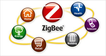 藍(lán)牙、WIFI、Zigbee：三大技術(shù)劃分無線領(lǐng)域