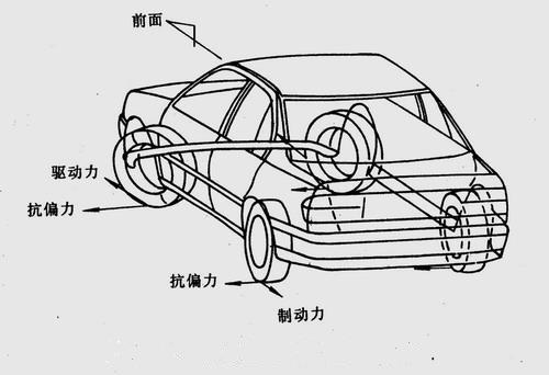 車輛動態控制系統