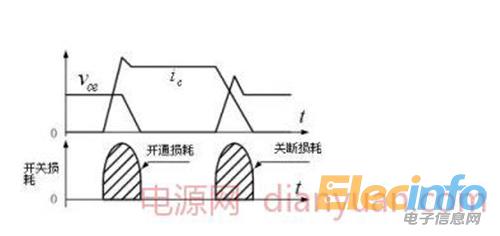 開關損耗